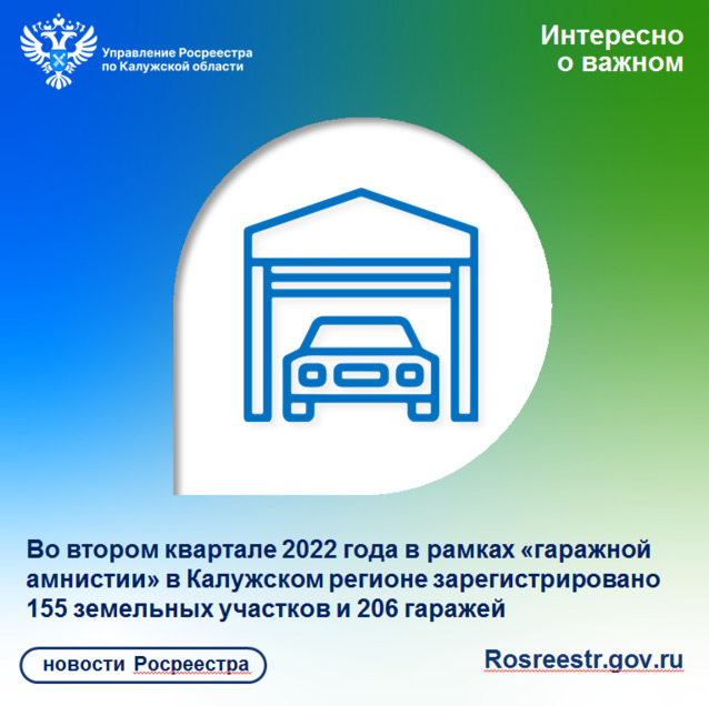Во втором квартале 2022 года в рамках «гаражной амнистии» в Калужском регионе зарегистрировано 155 земельных участков и 206 гаражей