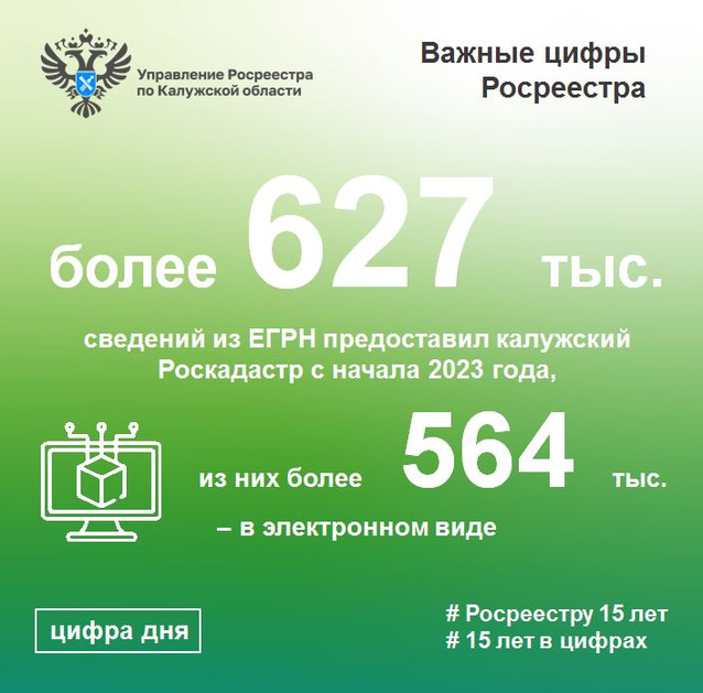 С начала 2023 года калужане получили более 627 тысяч сведений из ЕГРН