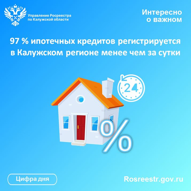 97% ипотечных кредитов регистрируется в Калужском регионе менее чем за сутки