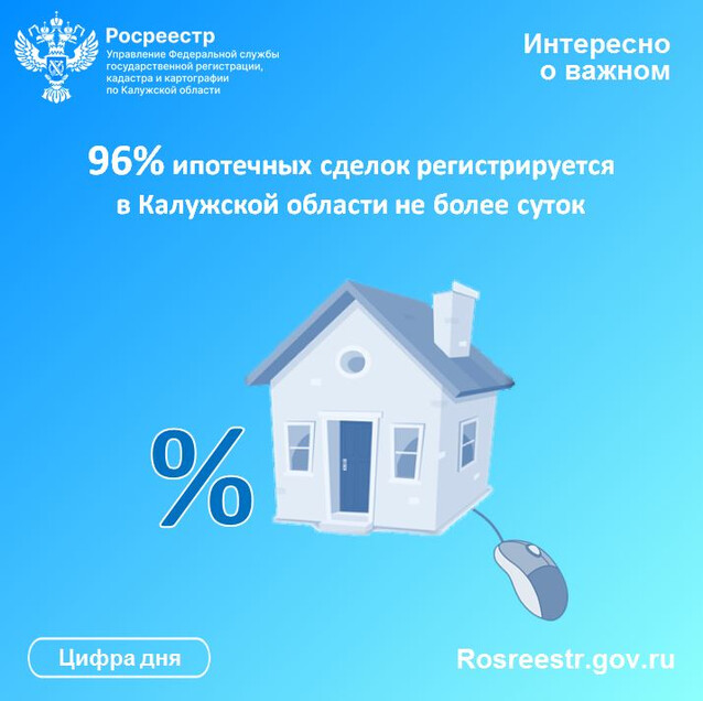 96% ипотечных сделок регистрируется в Калужской области не более суток