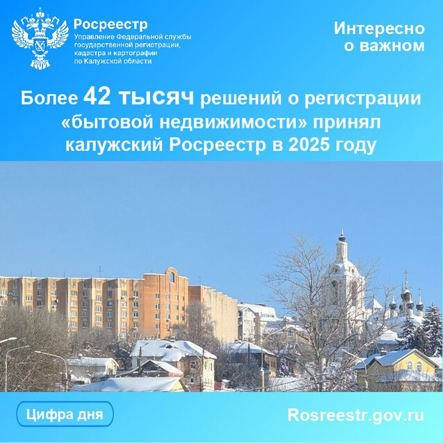 Более 42 тысяч решений о регистрации «бытовой недвижимости» принял калужский Росреестр в 2025 году