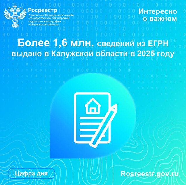 Более 1,6 млн. сведений из ЕГРН выдано в Калужской области в 2025 году