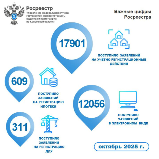 Росреестр отмечает рост числа поступивших заявлений на регистрацию договоров долевого участия